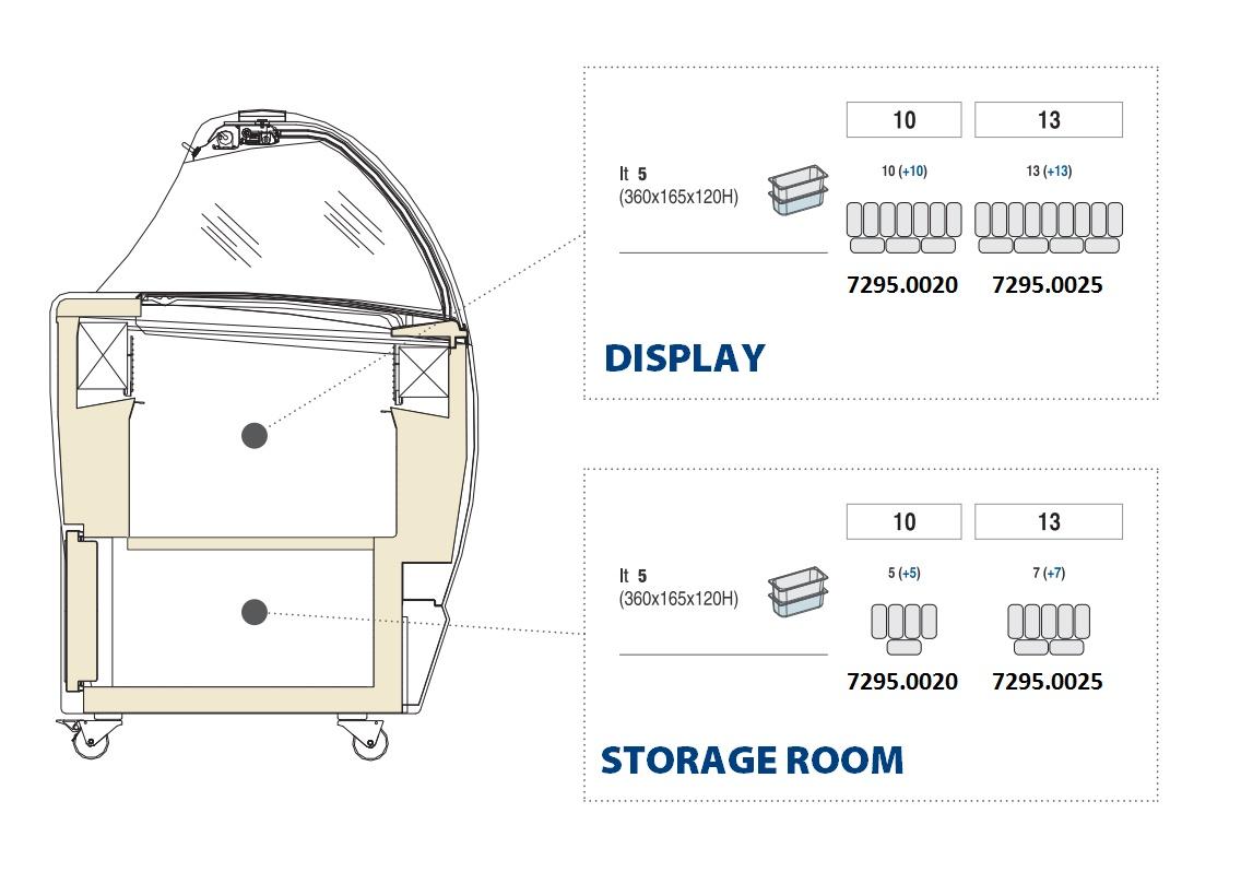Ice Cream Display Isabella 10