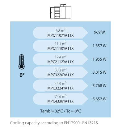 Zanotti MPC1107YA11X | Chill | 6.8 m³ | Ceiling Mounted| 230v