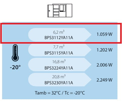 Zanotti Freezer BPS3112YA11A | 6.2m³ | 230V