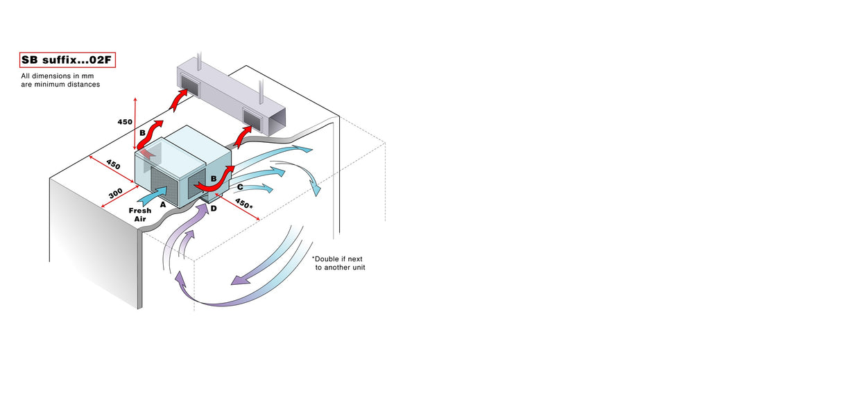 Zanotti BSB117 Freeze | 6.9m³ | Celing Mounted| 230v